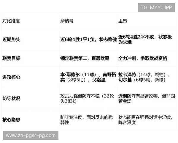 法甲比赛关键数据汇总及球员评分报告